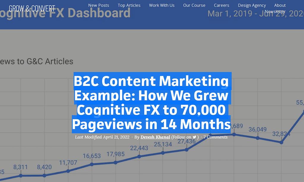 Bottom of the funnel content format/example: case study