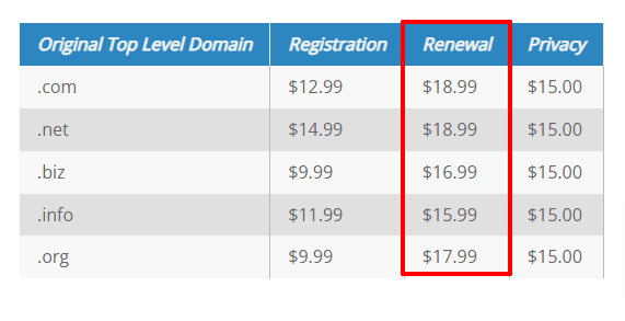 Bluehost domain renewal pricing