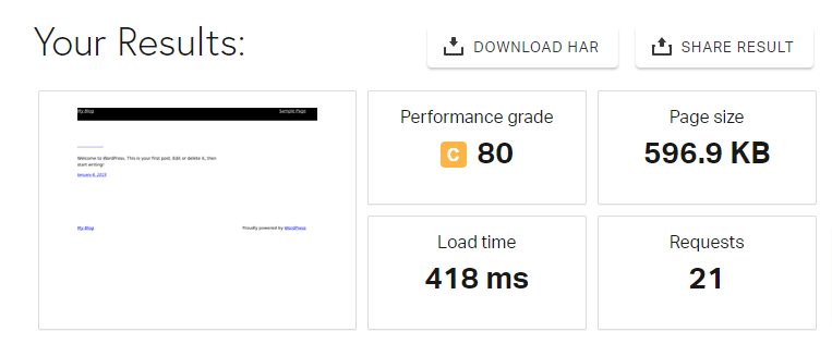 Speed test results after testing Slim SEO