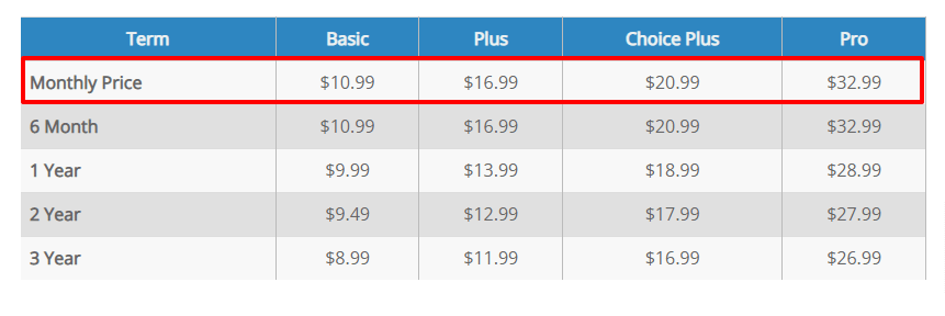 Bluehost hosting renewal pricing